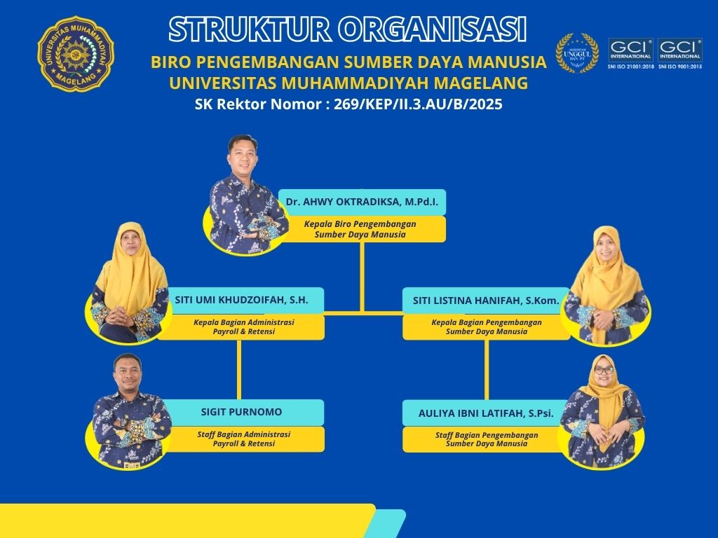 Struktur Organisasi BPSDM